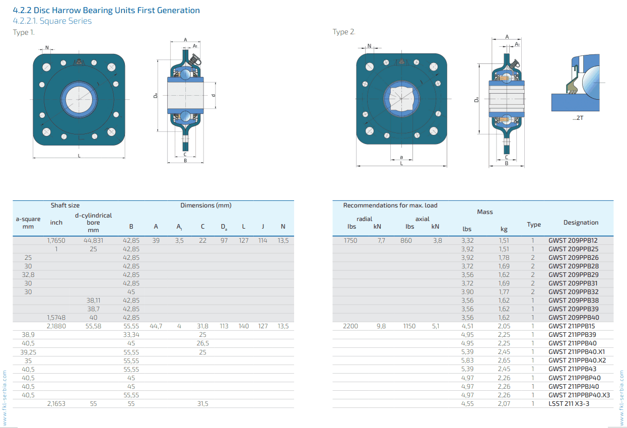 GWST 211.PPB P40.X3.H / 4-Loch Blechlagereinheit - wartungsfrei
