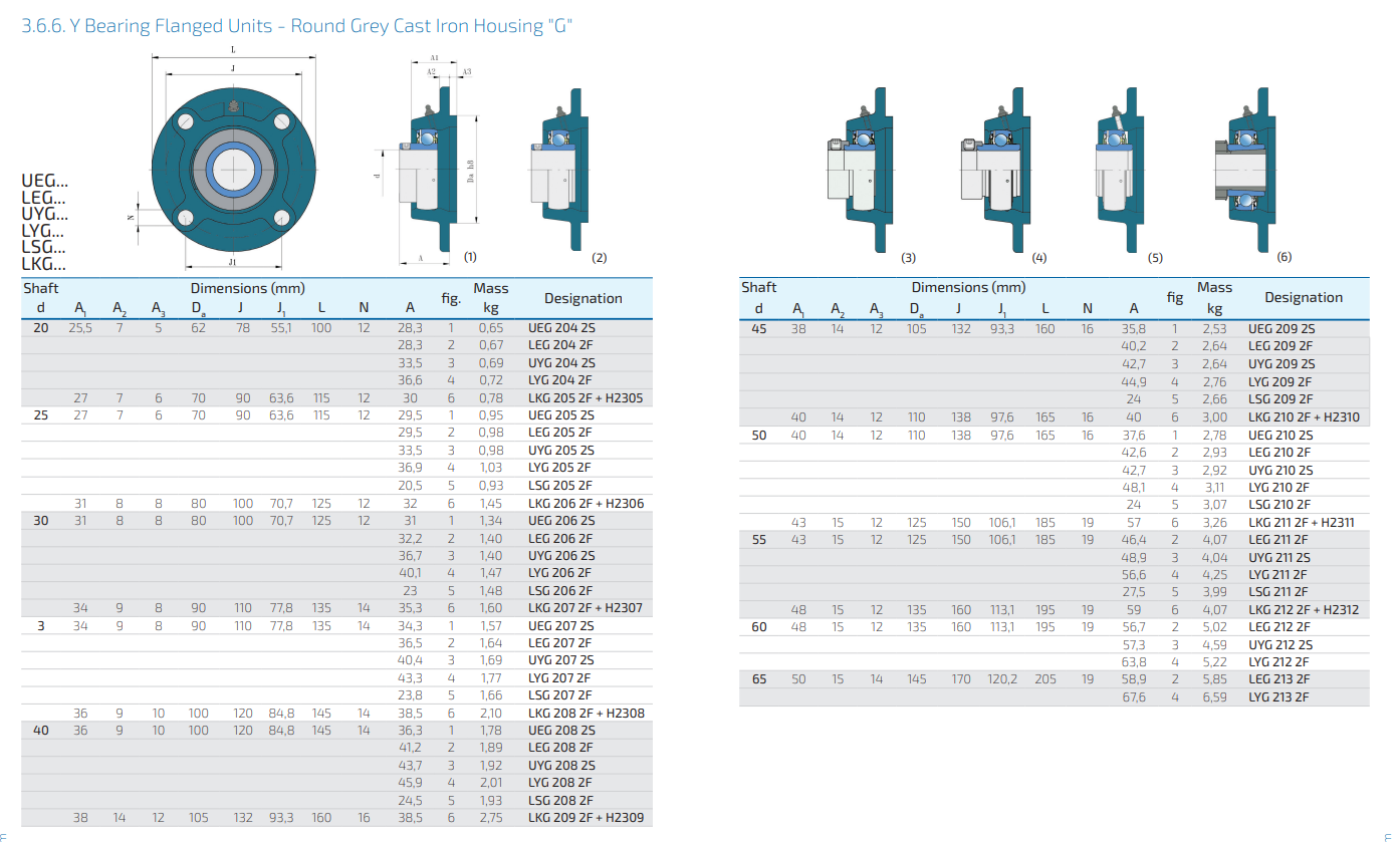 G 213 / 4-Loch Flanschgehäuse rund mit Zentrieransatz