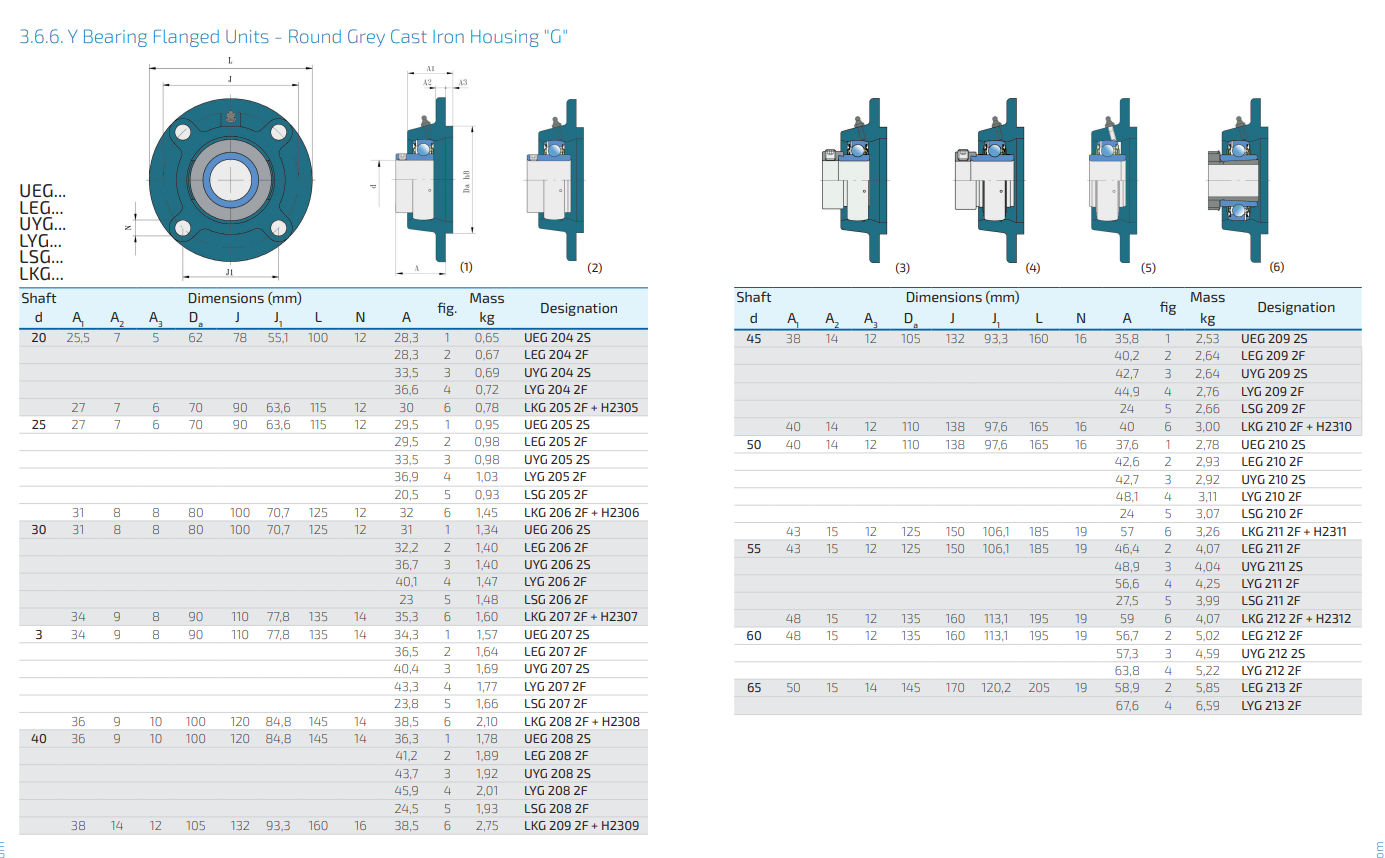 G 208 / 4-Loch Flanschgehäuse rund mit Zenrieransatz