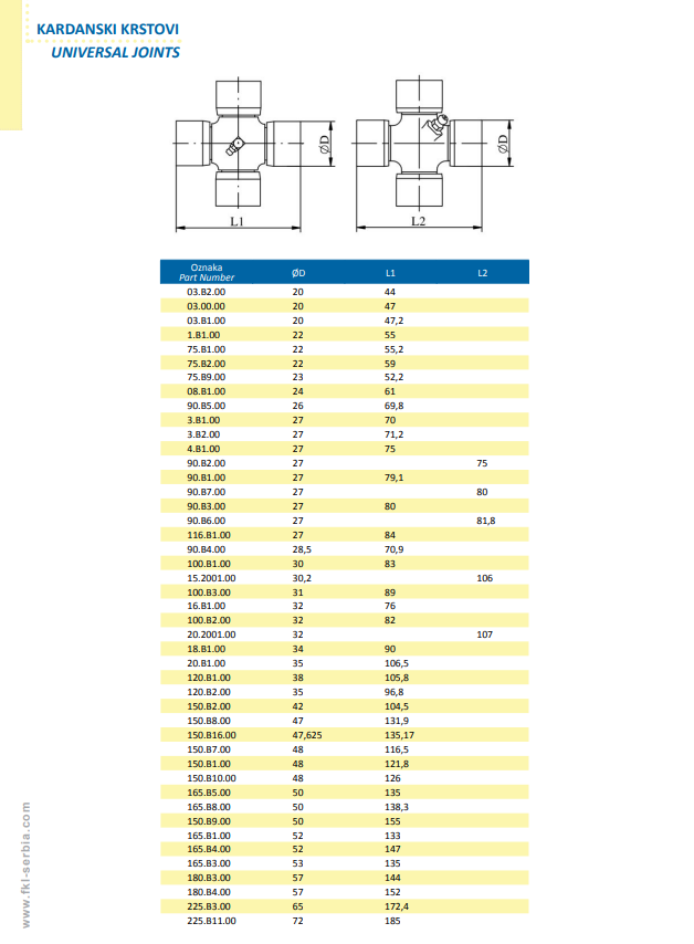 Kreuzgelenk 1.B1.00 / Kreuzgarnitur
