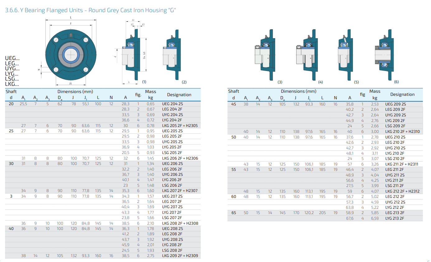 G 209 / 4-Loch Flanschgehäuse rund mit Zenrieransatz