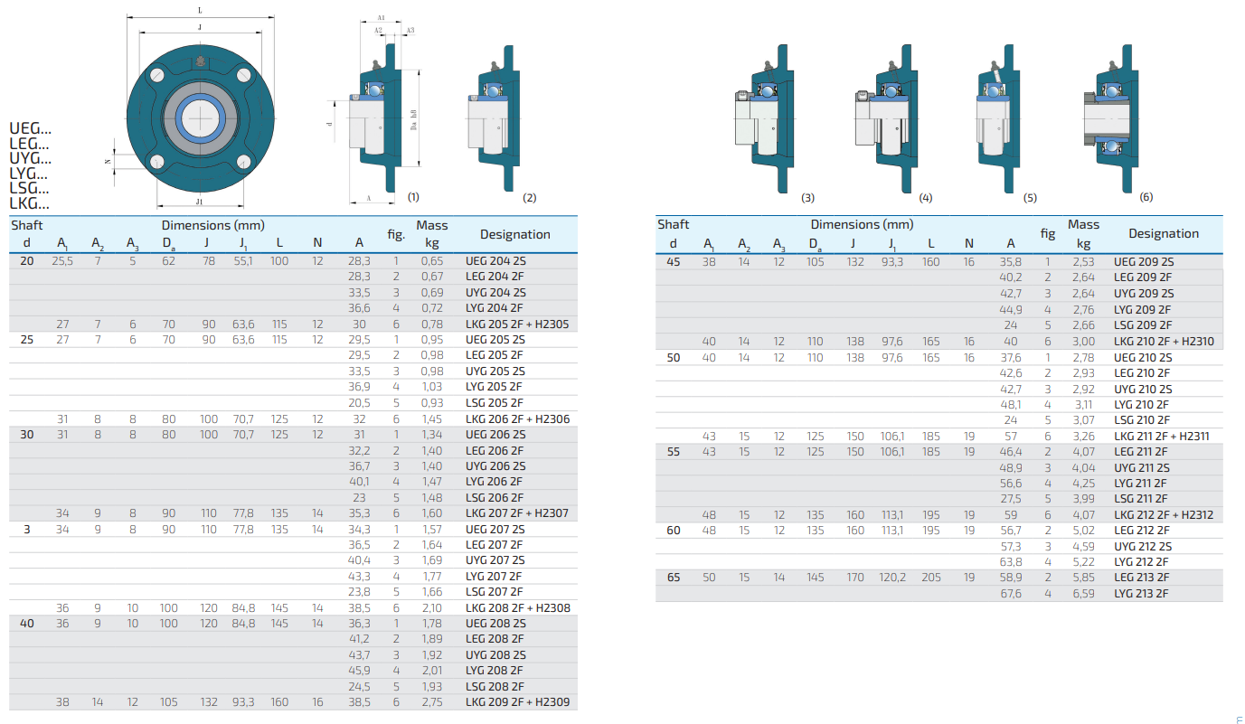 G 210 / 4-Loch Flanschgehäuse rund mit Zenrieransatz